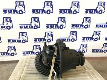 Дифференциал для Грузовиков GRUP DIFERENTIAL RENAULT 177E R=1/285 R=2,85: фото 2 Дифференциал для Грузовиков GRUP DIFERENTIAL RENAULT 177E R=1/285 R=2,85: фото 2