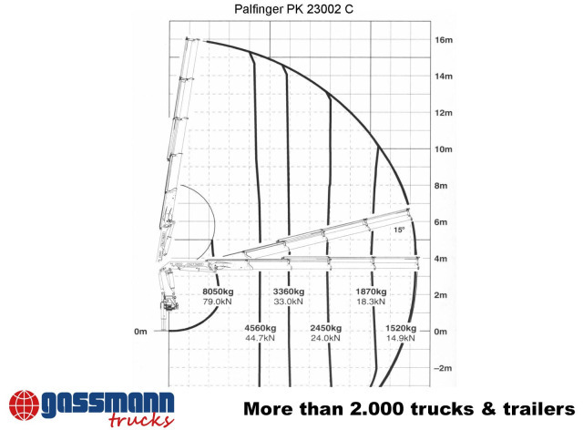 Кран-манипулятор Palfinger PK 23002 C, Funk: фото 11 Кран-манипулятор Palfinger PK 23002 C, Funk: фото 11