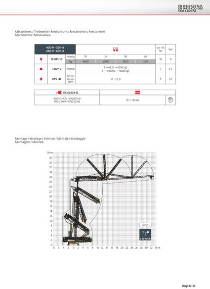 Potain HUP 32-27 - Быстромонтируемый башенный кран: фото 3 Potain HUP 32-27 - Быстромонтируемый башенный кран: фото 3