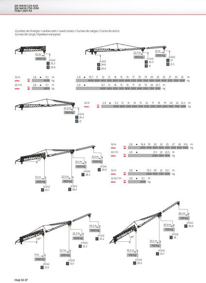 Potain HUP 32-27 - Быстромонтируемый башенный кран: фото 2 Potain HUP 32-27 - Быстромонтируемый башенный кран: фото 2