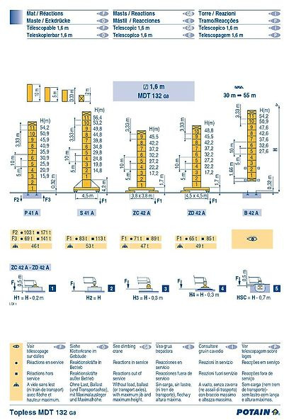 Potain MDT 132 - Башенный кран: фото 5 Potain MDT 132 - Башенный кран: фото 5