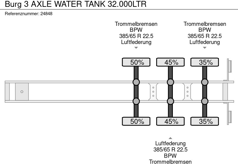 Полуприцеп-цистерна Для транспортировки пищевых продуктов Burg 3 AXLE WATER TANK 32.000LTR: фото 7