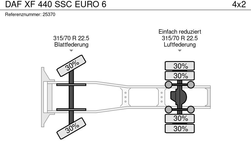 Тягач DAF XF 440 SSC EURO 6: фото 10