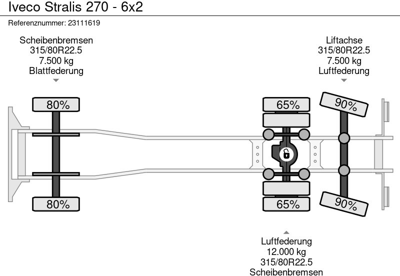 Тентованный грузовик Iveco Stralis 270 - 6x2: фото 15