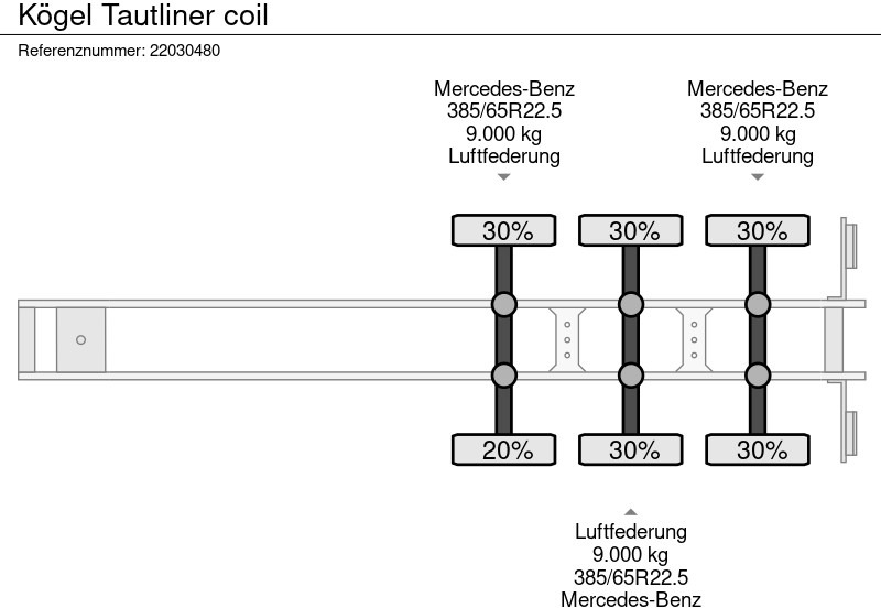 Тентованный полуприцеп Kögel Tautliner coil: фото 13 Тентованный полуприцеп Kögel Tautliner coil: фото 13