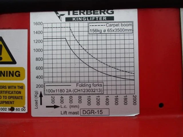 Terberg KINGLIFT TKL-S-X3 в лизинг Terberg KINGLIFT TKL-S-X3: фото 8