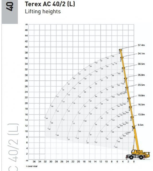 Terex AC40-2L - Вседорожный кран: фото 5 Terex AC40-2L - Вседорожный кран: фото 5