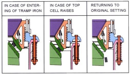 Kinglink KLC1160 Cone Crusher | Asphalt Plant - Конусная дробилка: фото 2 Kinglink KLC1160 Cone Crusher | Asphalt Plant - Конусная дробилка: фото 2