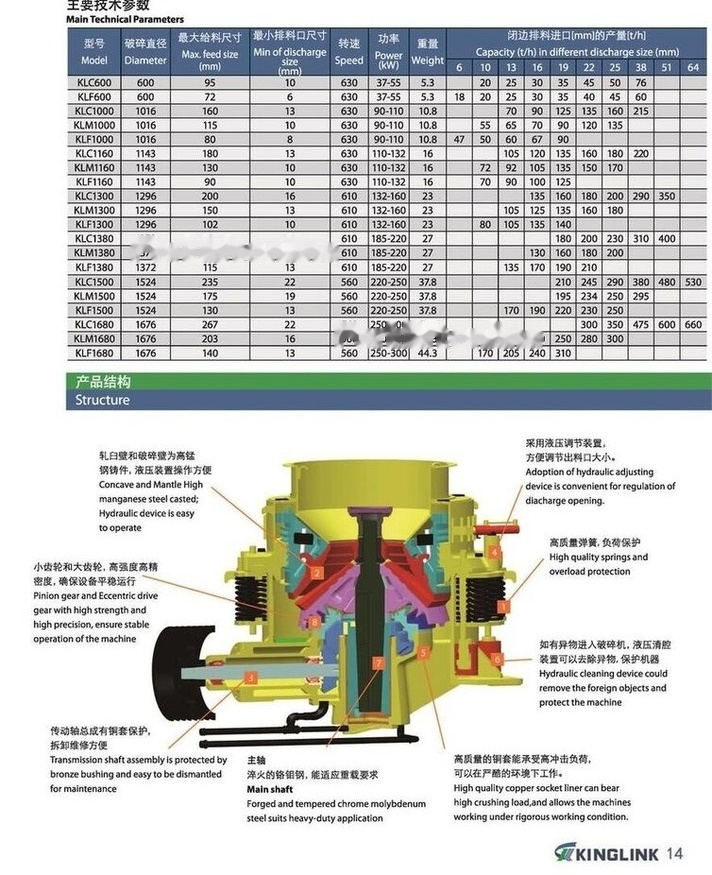 Kinglink New 55 Inches Cone Crusher KLC1380 - Конусная дробилка: фото 2 Kinglink New 55 Inches Cone Crusher KLC1380 - Конусная дробилка: фото 2