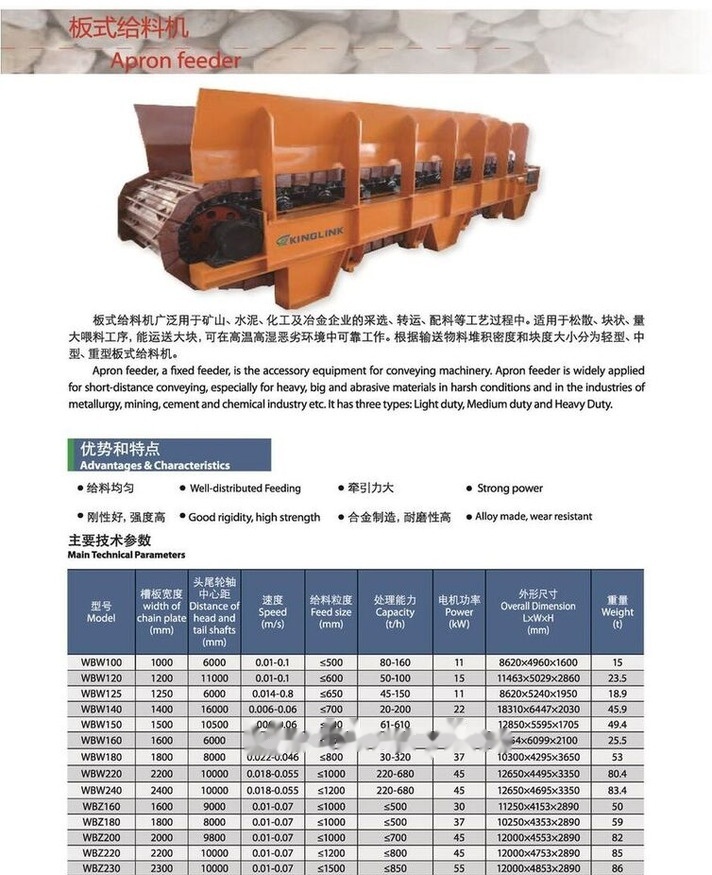 New KINGLINK WBW220 Heavy Duty Apron Feeder - Конвейер: фото 3 New KINGLINK WBW220 Heavy Duty Apron Feeder - Конвейер: фото 3
