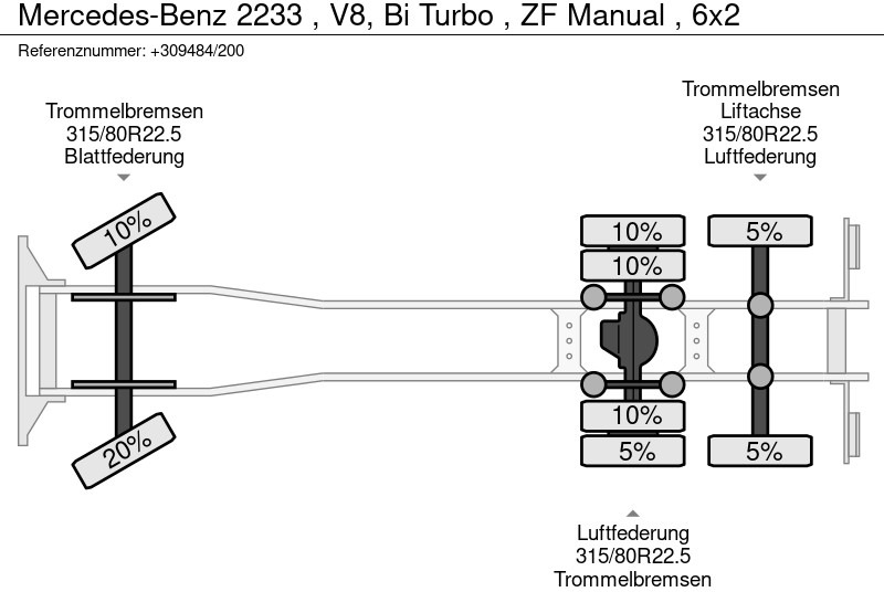 Грузовик-шасси Mercedes-Benz 2233 , V8, Bi Turbo , ZF Manual , 6x2: фото 17