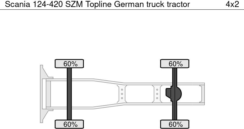 Scania 124-420 SZM Topline German - Тягач: фото 4 Scania 124-420 SZM Topline German - Тягач: фото 4