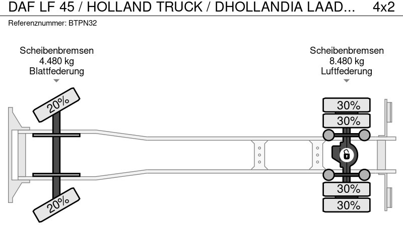 Грузовик с закрытым кузовом DAF LF 45 / HOLLAND TRUCK / DHOLLANDIA LAADKLEP 1500 KG / AUTOMAAT /: фото 12