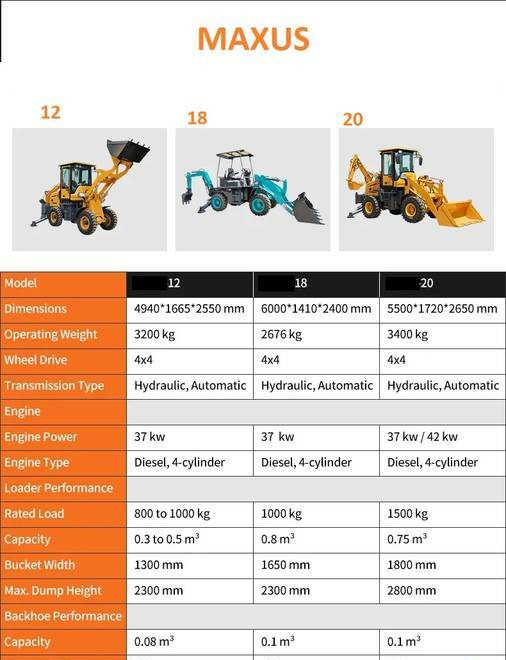 NEW MAXUS Krab 4x4x4 Backhoe Loader Warranty НОВА Копарко-Навантажувач MAXUS Krab 4x4x4 Гарантія NOWA Koparko Ładowarka MAXUS Krab 4x4x4 Gwarancja - Экскаватор-погрузчик: фото 5 NEW MAXUS Krab 4x4x4 Backhoe Loader Warranty НОВА Копарко-Навантажувач MAXUS Krab 4x4x4 Гарантія NOWA Koparko Ładowarka MAXUS Krab 4x4x4 Gwarancja - Экскаватор-погрузчик: фото 5