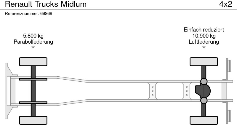 Грузовик Renault Trucks Midlum: фото 6