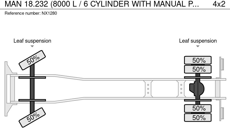 Ассенизатор MAN 18.232 (8000 L / 6 CYLINDER WITH MANUAL PUMP / STEEL SUSPENSION): фото 17