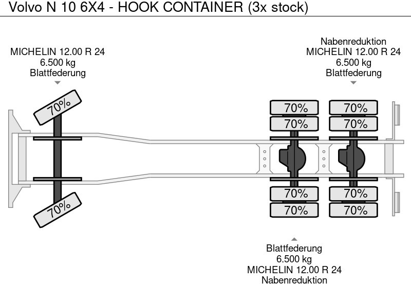 Грузовик Volvo N 10 6X4 - HOOK CONTAINER (3x stock): фото 16
