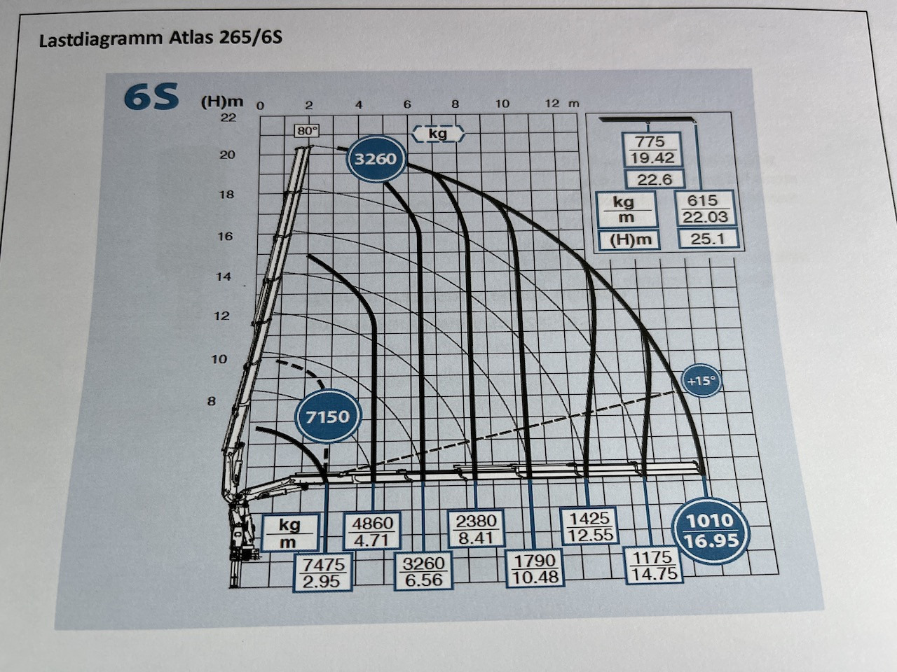 Mercedes-Benz Actros 2545 6x2 Effer - Atlas 265-A6 Lenk- Liftachse - Грузовик бортовой/ Платформа, Автоманипулятор: фото 4 Mercedes-Benz Actros 2545 6x2 Effer - Atlas 265-A6 Lenk- Liftachse - Грузовик бортовой/ Платформа, Автоманипулятор: фото 4