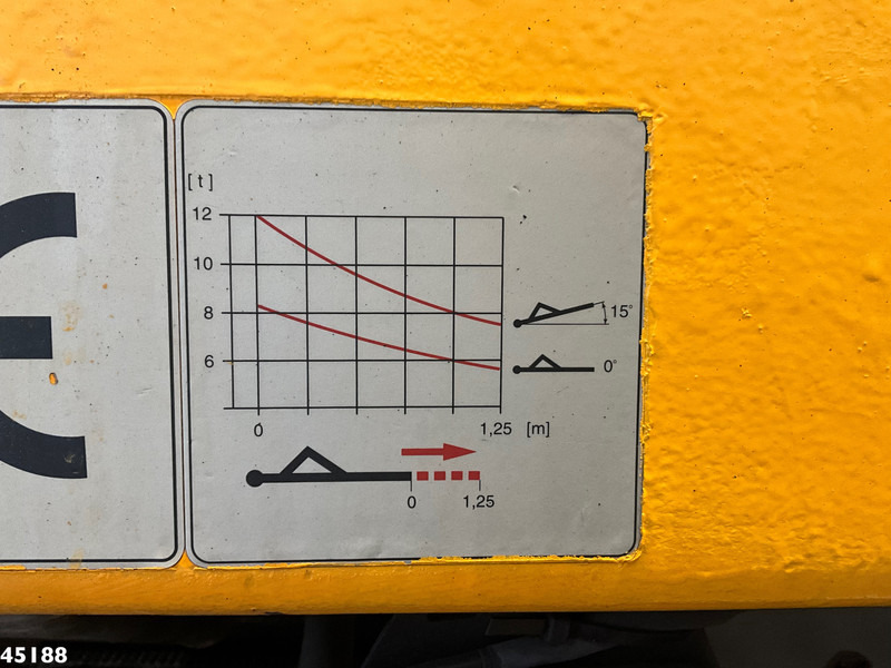 Портальный бункеровоз Volvo FM 290 Full Steel Manual 12 Ton portaalarmsysteem: фото 16 Портальный бункеровоз Volvo FM 290 Full Steel Manual 12 Ton portaalarmsysteem: фото 16