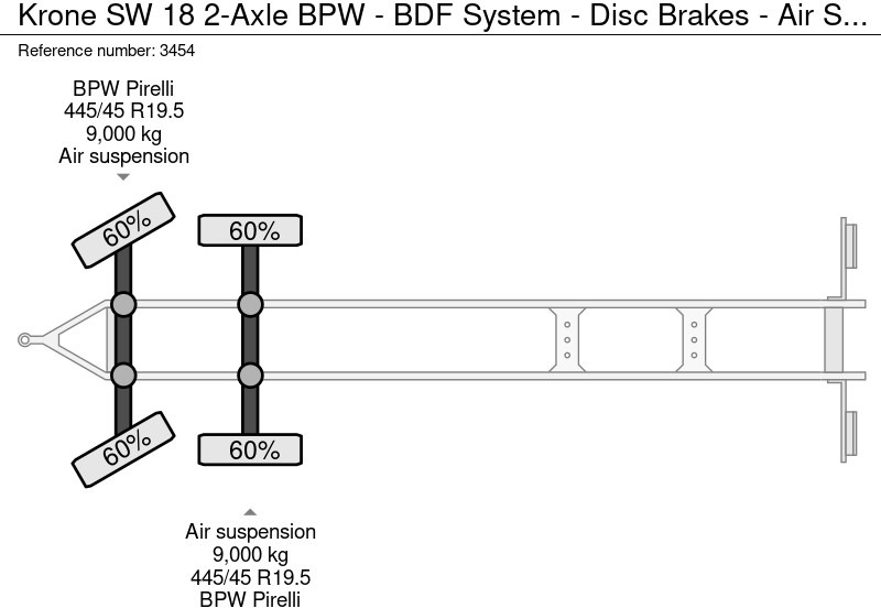 Krone SW 18 2-Assen BPW - BDF Systeem - Schijfremmen - Luchtvering - 11/2025APK в лизинг Krone SW 18 2-Assen BPW - BDF Systeem - Schijfremmen - Luchtvering - 11/2025APK: фото 19
