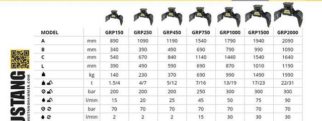 Mustang GRP750 Abbruch- & Sortiergreifer - Грейфер: фото 2 Mustang GRP750 Abbruch- & Sortiergreifer - Грейфер: фото 2