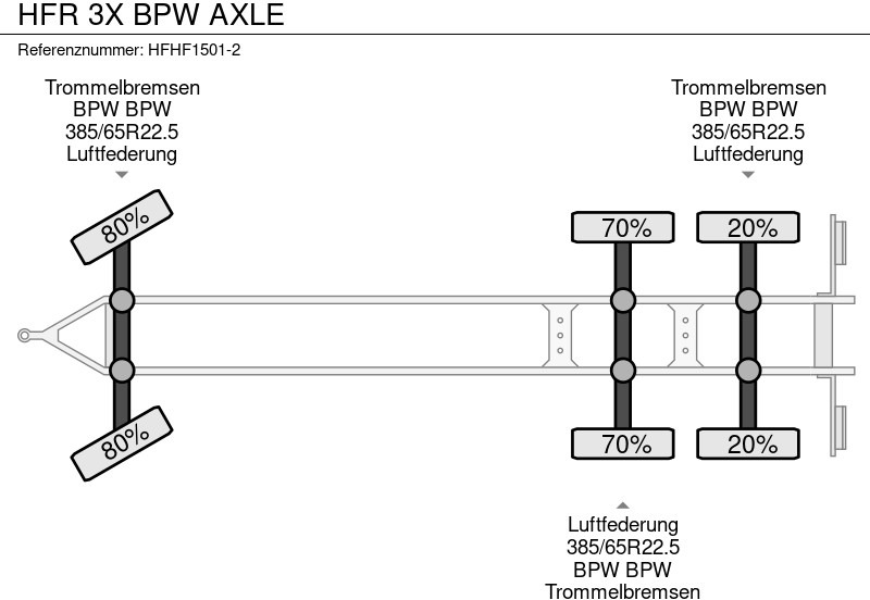 Прицеп бортовой/ Платформа HFR 3X BPW AXLE: фото 7