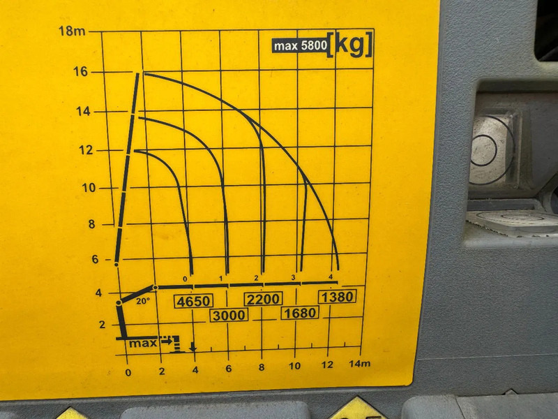 Scania P360 6X4 PALFINGER PK 20001-K + REMOTE CONTROL EURO 5 в лизинг Scania P360 6X4 PALFINGER PK 20001-K + REMOTE CONTROL EURO 5: фото 17