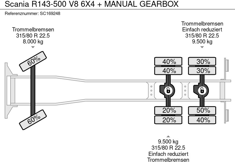 Scania R143-500 V8 6X4 + MANUAL GEARBOX в лизинг Scania R143-500 V8 6X4 + MANUAL GEARBOX: фото 16