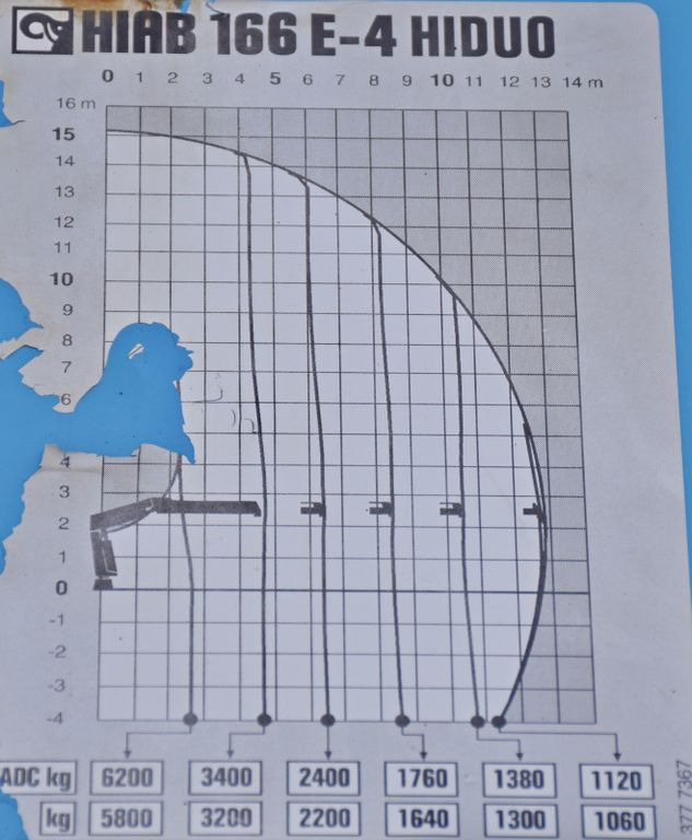 Самосвал, Автоманипулятор Volvo FM 410 * HIAB 166 E-4 HIDUO /FUNK *6x4 Volvo FM 410 * HIAB 166 E-4 HIDUO /FUNK *6x4: фото 9