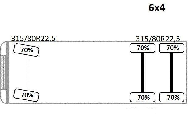 Renault C 380 в лизинг Renault C 380: фото 9
