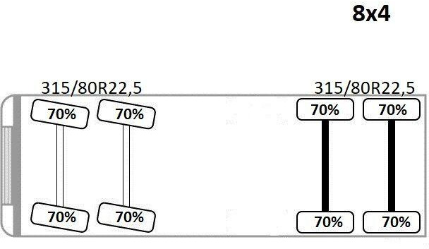 Volvo FM 440 в лизинг Volvo FM 440: фото 12