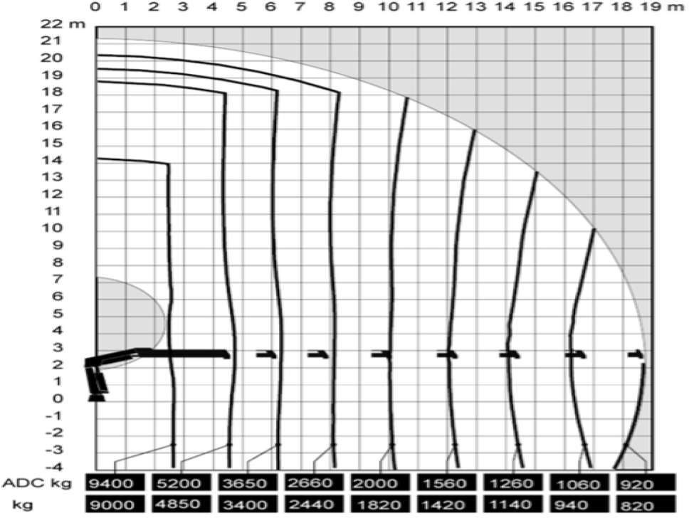 Самосвал Mercedes-Benz Actros 1841 AK 4x4 Hiab 288E-7 Crane Kipper: фото 28 Самосвал Mercedes-Benz Actros 1841 AK 4x4 Hiab 288E-7 Crane Kipper: фото 28