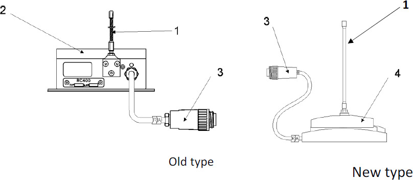 Antenna for radio remote control Scanreco RC 400 - Электрическая система для Кранов-манипуляторов: фото 1 Antenna for radio remote control Scanreco RC 400 - Электрическая система для Кранов-манипуляторов: фото 1
