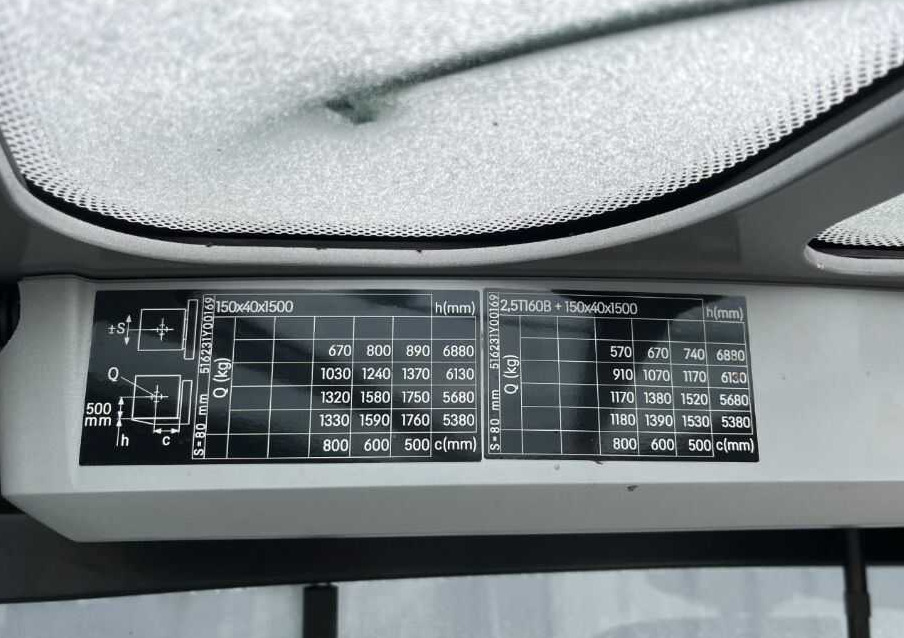 Still RX20-20PL - Электропогрузчик: фото 5 Still RX20-20PL - Электропогрузчик: фото 5