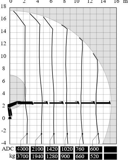 Кран-манипулятор HIAB GRUA HIAB 122 E-5 DUO: фото 9 Кран-манипулятор HIAB GRUA HIAB 122 E-5 DUO: фото 9