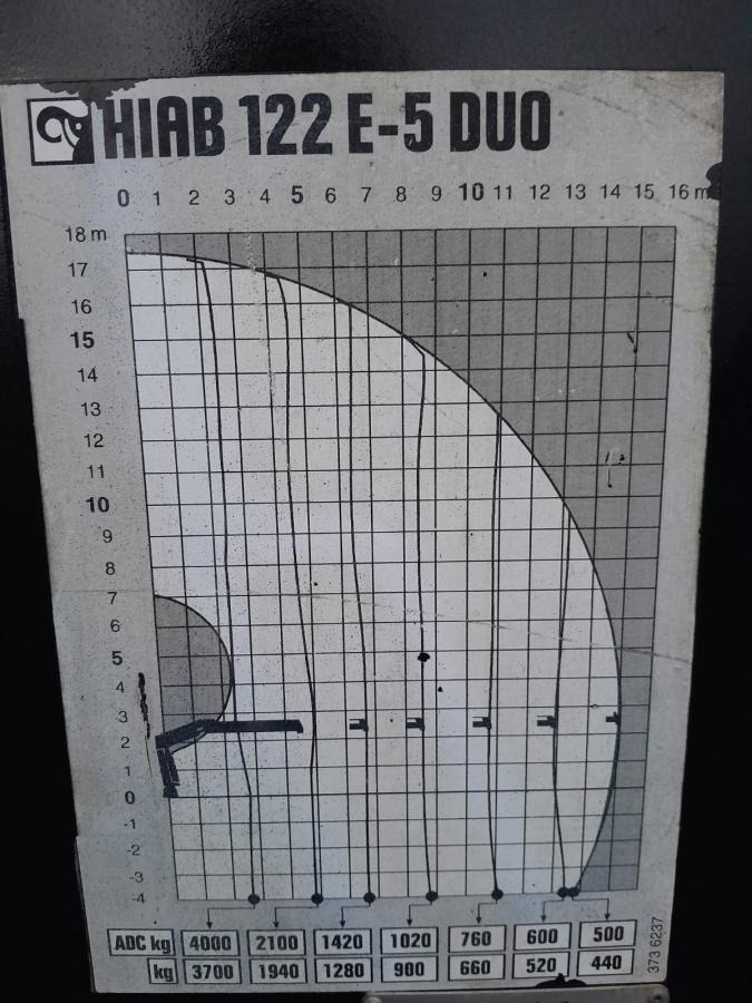 Кран-манипулятор HIAB GRUA HIAB 122 E-5 DUO: фото 8 Кран-манипулятор HIAB GRUA HIAB 122 E-5 DUO: фото 8