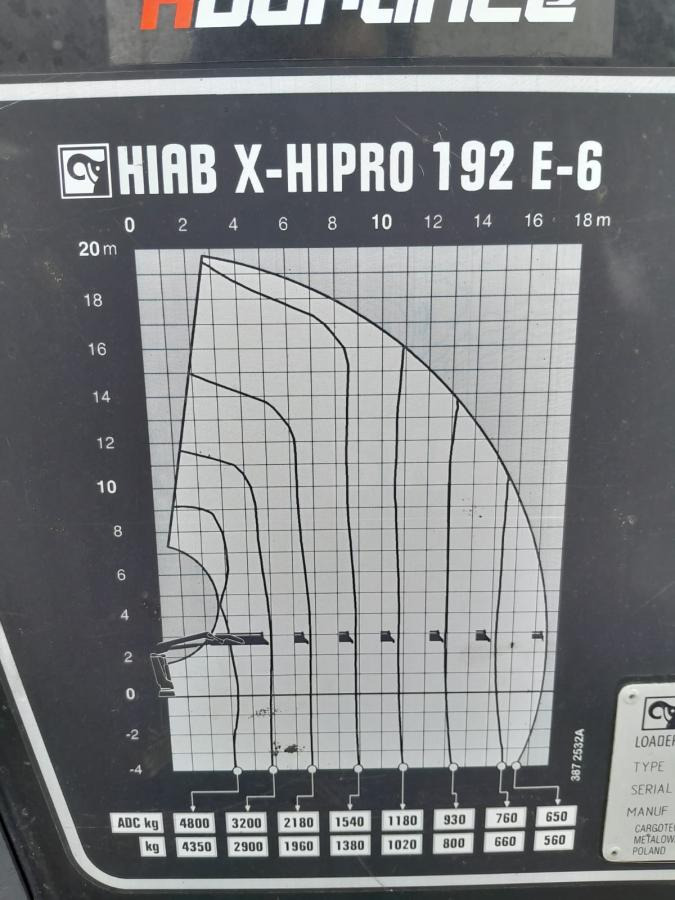 Кран-манипулятор HIAB GRUA HIAB 192 E-6 HIPRO: фото 8 Кран-манипулятор HIAB GRUA HIAB 192 E-6 HIPRO: фото 8